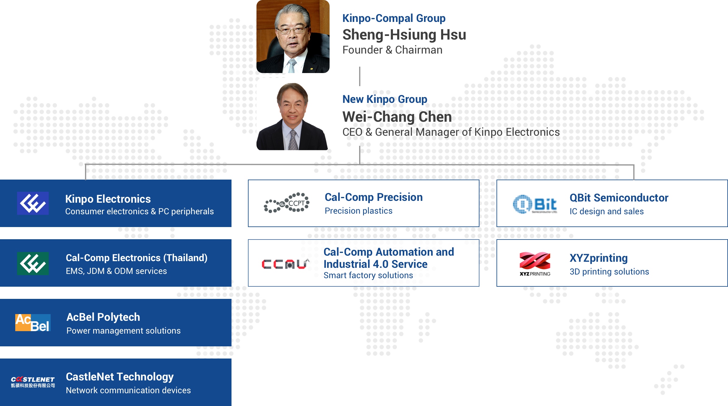 Cal Comp Technology Philippines A New Kinpo Group Company